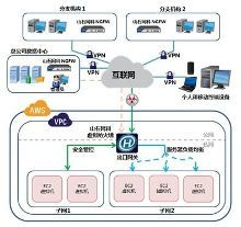 山石網科虛擬化防火墻解決方案登陸AWS中國區，強化企業云端安全防護